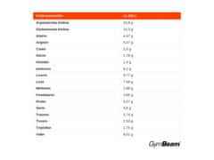 GymBeam Sirotkine beljakovine Just Whey iz mleka krav proste reje, 500 g