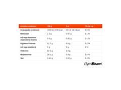GymBeam BIO pšenična trava v prahu, 200 g