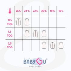 shumee BabyU, celoletna spalna vreča iz bombaža z dvojno zadrgo, nastavljiva, 1,5 TOG, 0-9 M