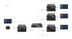 Vivolink Vivolink VLHDMIEXT3-R AV HDMI Extender 150m