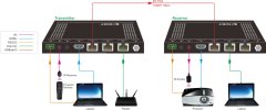 Vivolink Vivolink VLHDMIEXT422 AV Extender AV oddajnik in sprejemnik črn