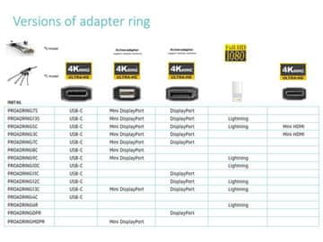 Vivolink Vivolink proadringdpr kabelski adapter 0,1 m DisplayPort HDMI črne barve