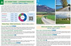 Compass Pot po Tatrah. Plastificiran pohodniški in kolesarski zemljevid. Izdaja 2025. Kompas