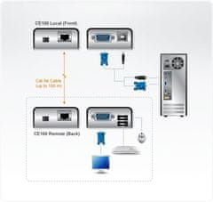 Aten ATEN VE170 KVM podaljševalnik VGA in USB do 100m, črn