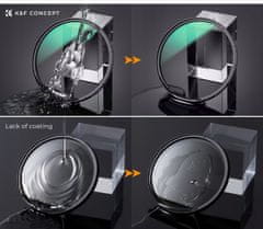 shumee K&F Concept Nano-X 82 mm CPL filter