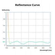 shumee K&F Concept Nano-X UV filter 77 mm