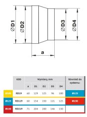 Zračniki RD19 - redukcija 125/100 mm