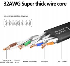 shumee LAN Ethernet ploščati SFTP omrežni kabel CAT7 3 m črne barve