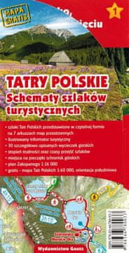 GAUSS Poljske Tatre. Diagrami pohodniških poti + zemljevid. Izdaja 2023/2024. Gauss