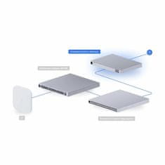 Ubiquiti usmerjevalnik 2-port 2,5G 2x SFP+ 2xSFP28 Enterprise Fortress Gateway