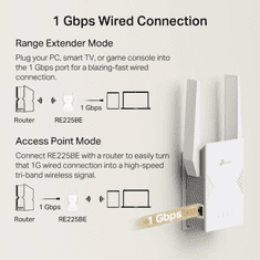 TP-Link ojačevalnik WIFI signala RE225BE WIFI7