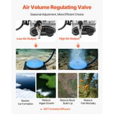 VEVOR Aerator za ribnik 5.2 CFM 4/5 HP zračni kompresor 255x160x215 mm 590 W