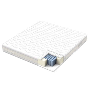 Homestar Vzmetnica KUKA DUO 7 ZONE 160x200x23 cm
