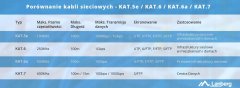 Lanberg Patchcord S/FTP kat. 6A 0,25 m LSZH CCA fluke passed siv