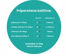 Fitocanin dentalni priboljšek za pse - dental forte (270 g, pribl. 90 kosov)