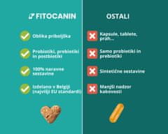 Fitocanin probiotični priboljšek za pse - biome forte (270 g, pribl. 90 kosov)