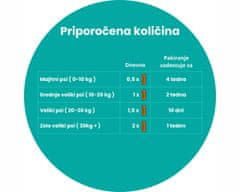 Fitocanin zobni priboljšek za pse - dentalne palčke (360 g, 14 palčk)