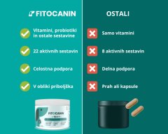 Fitocanin priboljšek za sklepe in kožo za pse - holistic forte 12 v 1 multivitamin (270 g, pribl. 90 kosov)