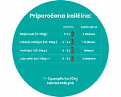 Fitocanin lososovo olje za pse in mačke. - lososovo olje za pse in mačke (500 ml, pribl. 250 odmerkov)