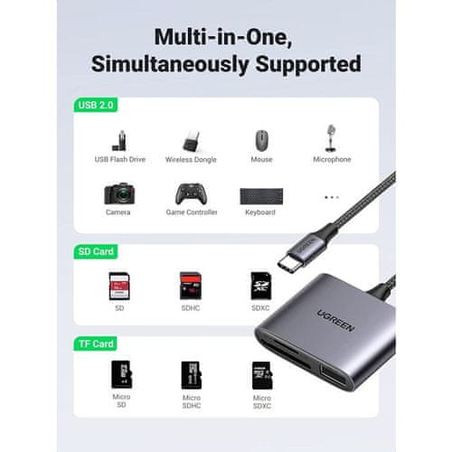 Vsestranska povezljivost USB-C