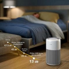 Philips AC2220/10 arktično bela čistilka zraka