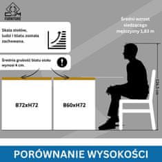 CM Furniture 2x kovinske noge za mizo - bele - višina 72 cm - 60 x 72 cm - pravokotne stabilne noge za mizo - prašno barvane - tekači za pohištvo, za jedilne mize, klopi, okvirje miz