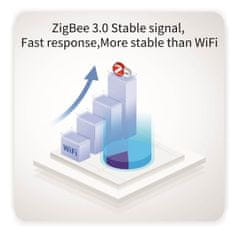 Zigbee Tuya baterijski sobni termostat BAT2, bel