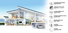 Sobni WiFi termostat TUYA 3A bel PRO2