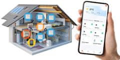 Zigbee Tuya baterijski sobni termostat BAT2, bel