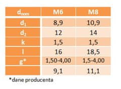 BE Konusna zakovična matica z ovratnikom M6x16 AN318 A2 5 kosov.