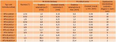 Termoskrčljiva cev RTS črna 4,8/2,4 1 m 5 kosov