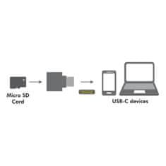 slomart LogiLink čitalnik kartic microSD USB-C, obesek