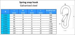 5 Stück Karabiner Haken 4mm feuerwehr Karabiner Haken | Stahl C15, pocinkana izvedba DIN 5299 C | Seilzubehör Zubehör Seil Drahtseil Zubehörteile | DQ-PP