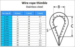x KAUSCHE EDESTAHL FÜR SEIL 2mm Drahtseil Klemmen VA Klemme Niro Nirosta V4Aklemme Stahlseil Seil Draht Stahl Drahtseil Klemmen VA Klemme Niro Nirosta V4A