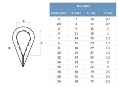 x KAUSCHE EDESTAHL FÜR SEIL 2mm Drahtseil Klemmen VA Klemme Niro Nirosta V4Aklemme Stahlseil Seil Draht Stahl Drahtseil Klemmen VA Klemme Niro Nirosta V4A