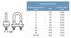 x SEILKLEMME BÜGEFORM EDELSTAHL 6mm Drahtseil Klemmen VA Klemme Niro Nirosta V4Aklemme Stahlseil Seil Stahl Drahtseil Klemmen VA Klemme Niro Nirosta V4A