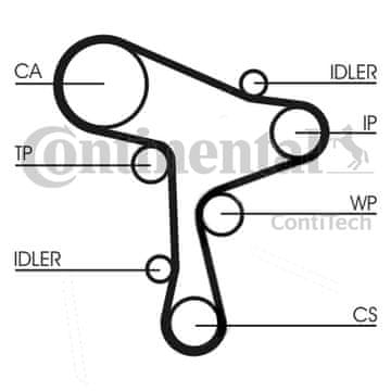 Contitech KOMPLET ZOBITJA VW 1.6TDI/2.0TDI AUDI/SEAT/ŠKODA 13-