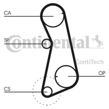 Contitech KOMPLET ZOBITJA VW 1.6/1.8