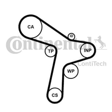 Contitech KOMPLET ZOBITJA VW 1.4TDI 14-