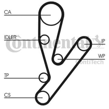 Contitech KOMPLET ZOBITJA FIAT DUCATO 2.3JTD 02-
