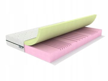 em Vzmetnica COMFORT 90x200 H4