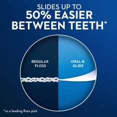 Komplet zobnih nitk, , Oral-B, Glide, 3 kosi.