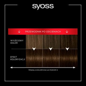 Syoss Permanent Color barva za lase, permanentna, št. 4_1 Srednje rjava 1 kos.