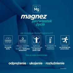 Aflofarm Magnezijev sprej za telo 100 ml