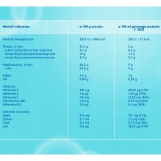 Nestlé Nan Optipro 3 mlečna formula 650 g 1 kos.