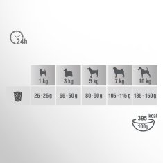 Perfect fit suha hrana za pse za male pasme s piščancem 825 g 1 kos.