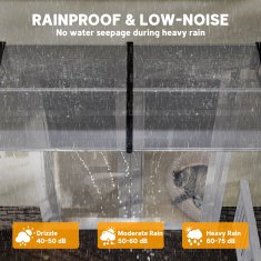 OUTSUNNY Zunanja nadstrešnica 200x96cm, nadstrešnica za zunanjost z nosilci iz polikarbonata in aluminijastimi palicami, za balkon okna in vrata, črna in prosojna