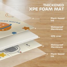 AIYAPLAY Preproga za otroke 0-6 let od 3.45m2 na temo vesolje z nepremočljivo površino, preproga za plazenje iz XPE, 196x176x1.5 cm, večbarvna