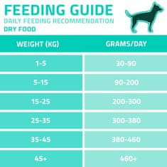 Arden Grange VetCare hipoalergena hrana s hidroliziranimi beljakovinami 12 kg