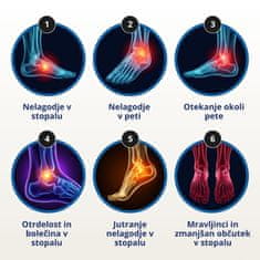 Orthexa Opornica za gleženj in stopalo PlantarCare - XL (44-47)
